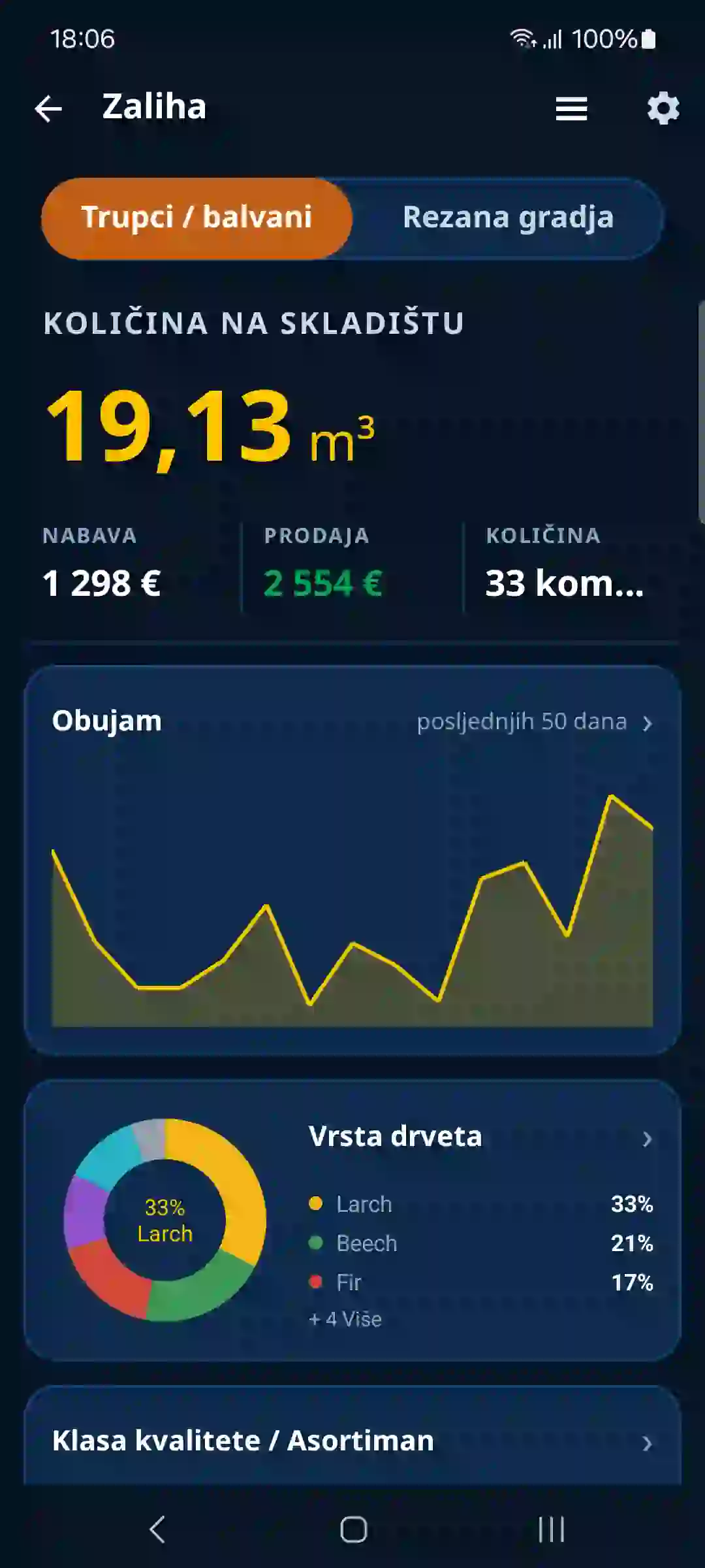 Pregled zaliha drva u aplikaciji TIMBERPOLIS