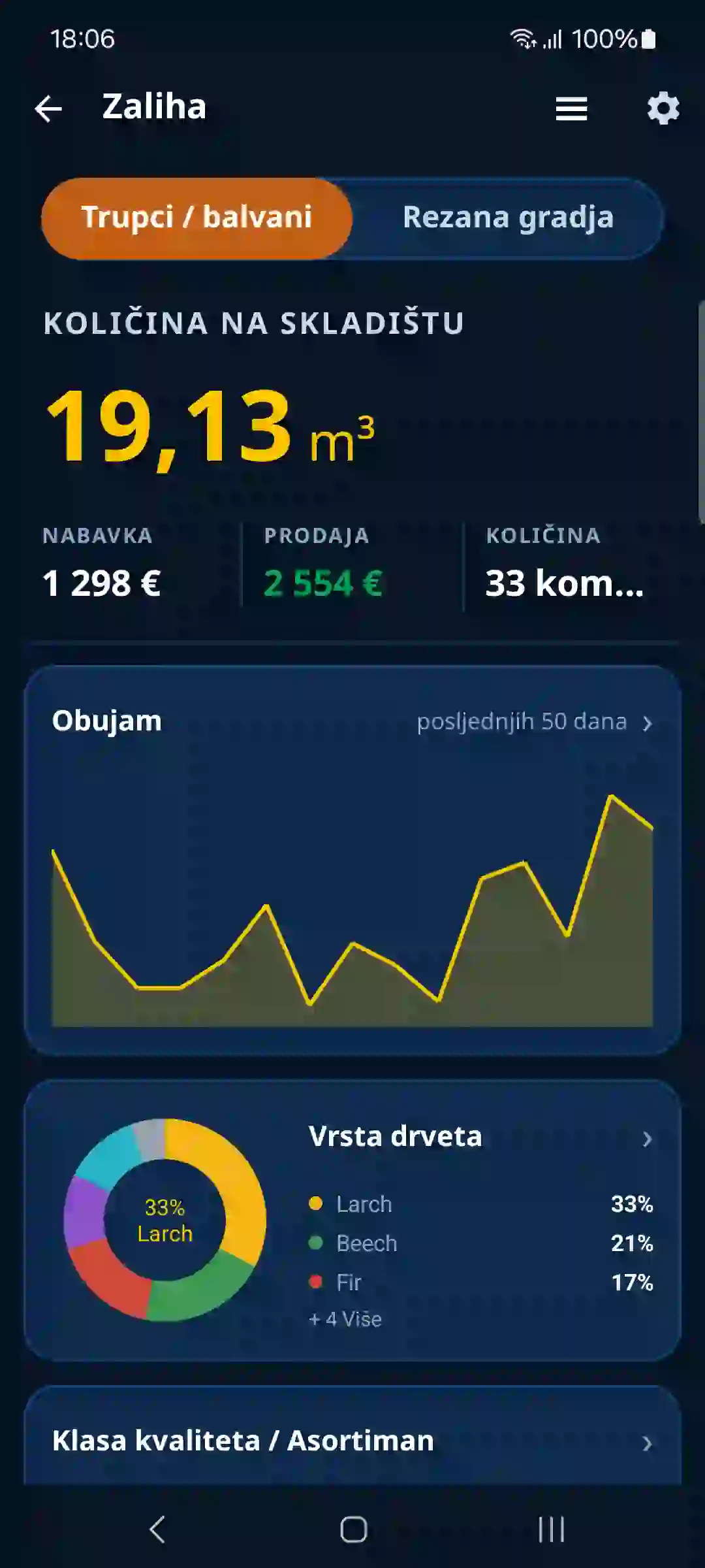 Pregled zaliha drveta u aplikaciji TIMBERPOLIS